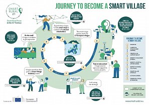 Journey to become a smart village